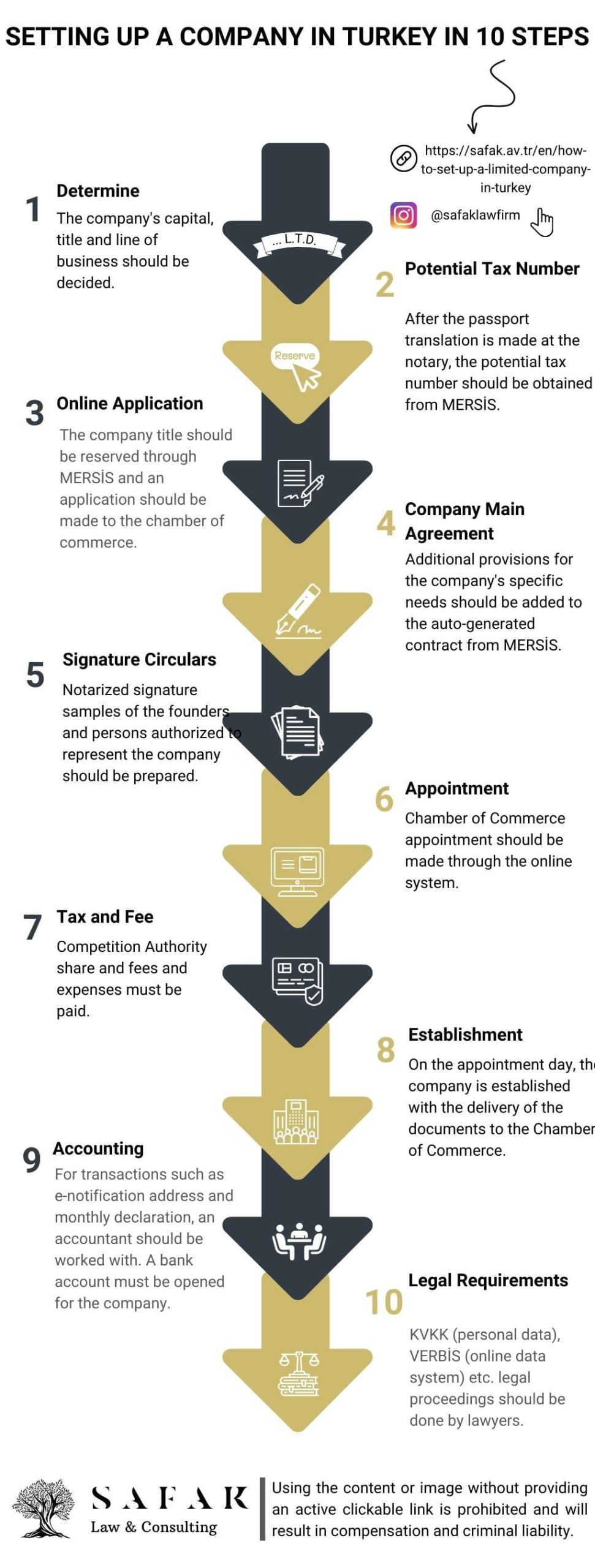 How to set up a limited company in turkey