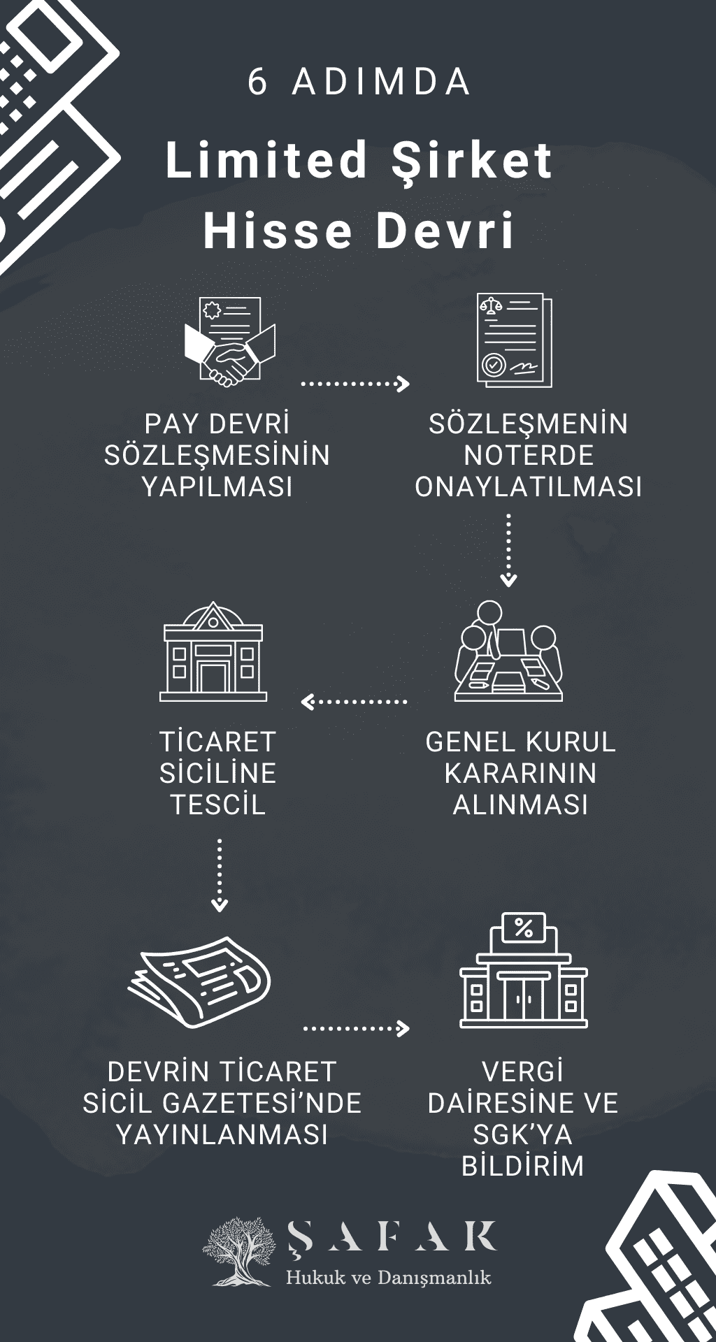 Limited Şirket Hisse Devri