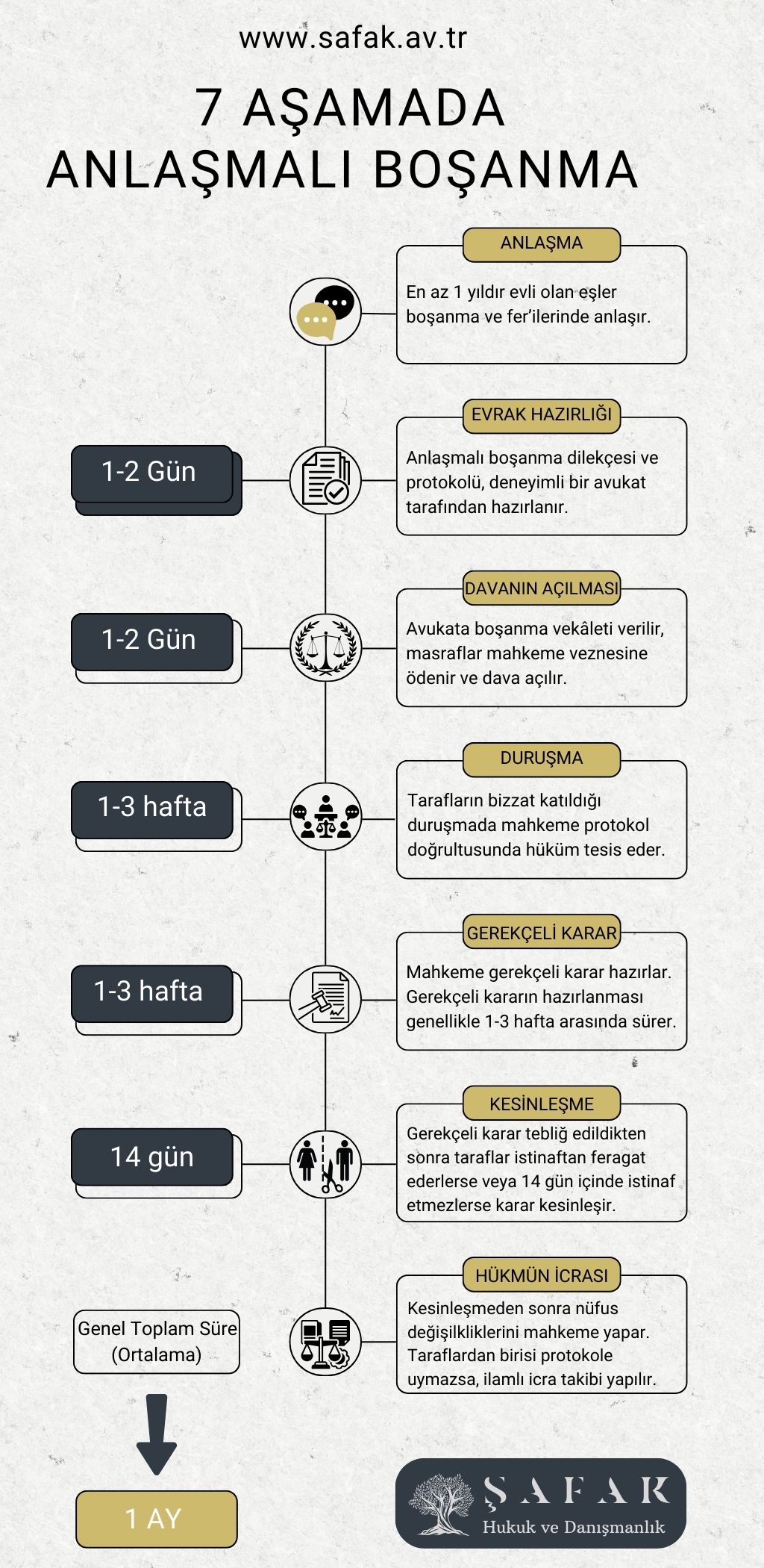 Anlaşmalı Boşanma Süreci