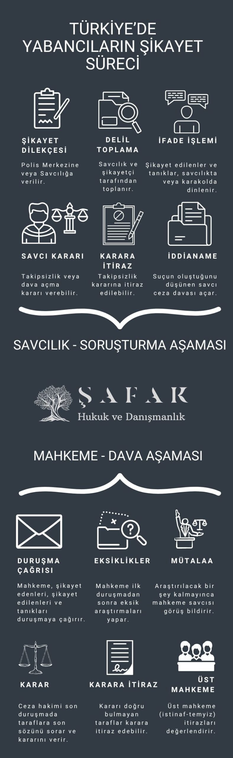 Türkiye'de Yabancıların Şikayetçi Olması: Savcılığa Suç Duyrusu