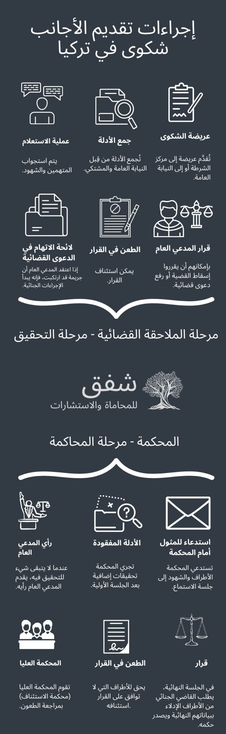 شكوى في تركيا 2